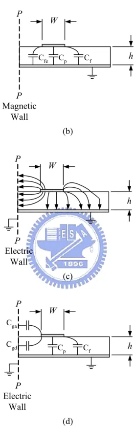 Figure 2.3    (a) The electrical field distribution and (b) capacitance representation of  one-half of the structure for even-mode excitation, (c) The electrical field distribution  and (d) capacitance representation of one-half of the structure for odd-mo