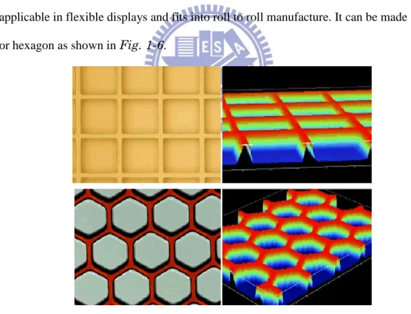 Fig. 1-6 A Microcup EPD structure [7]. 