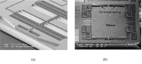 Fig. 2.7 (a) Variable optical attenuator and (b) Torsion mirror fabricated by SOI-MEMS and 
