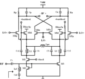 Fig. 2-2 Die Photograph of New CMOS  MICROMIXER  Specification  Simulation  (TT)  Simulation (FF)  Measurement RF Input RL  (dB)  17.5  16.1 15.4  LO Input RL  (dB)  14.1  14.6 16.1  IF Output RL  (dB)  11.6  12.9 NA  Power Gain  (dB)  1.6  5.4 6.8  Voltag
