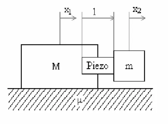 Figure 2.5 The rigid body of model of IDM 