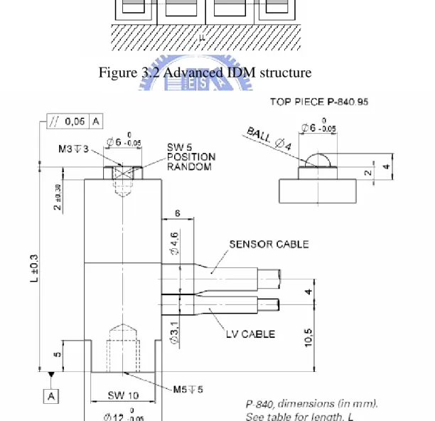 Figure 3.2 Advanced IDM structure 