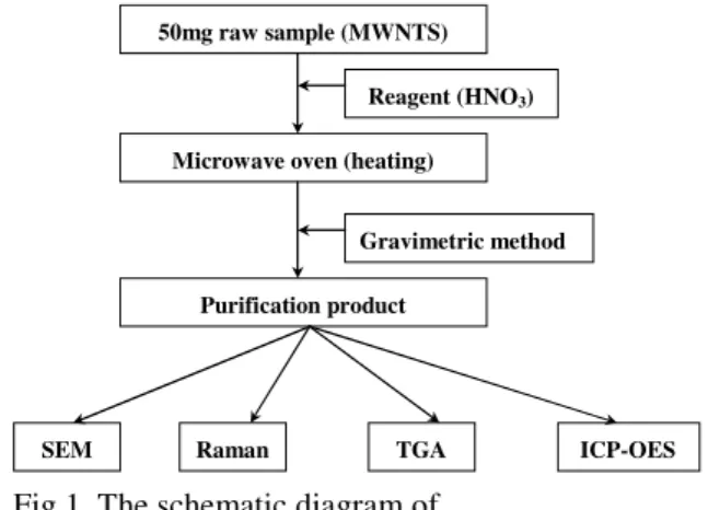 Fig 1. The schematic diagram of 