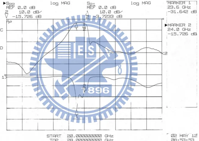 圖 3.2.5.1  濾波器量測 