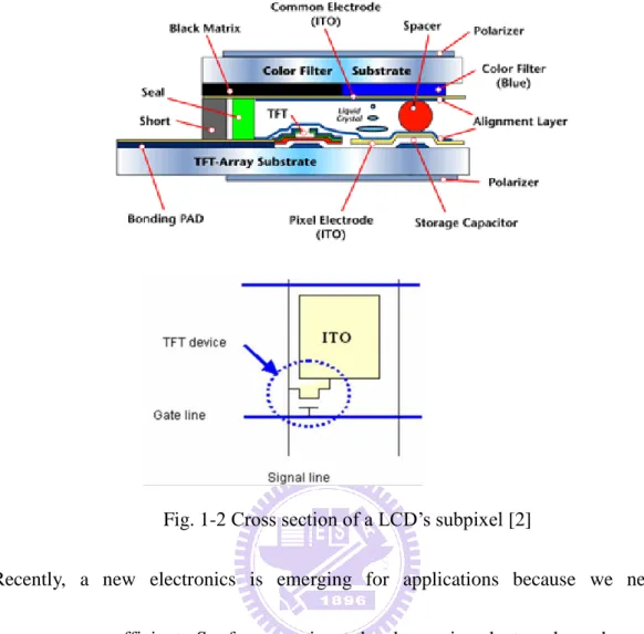 Fig. 1-2 Cross section of a LCD’s subpixel [2] 