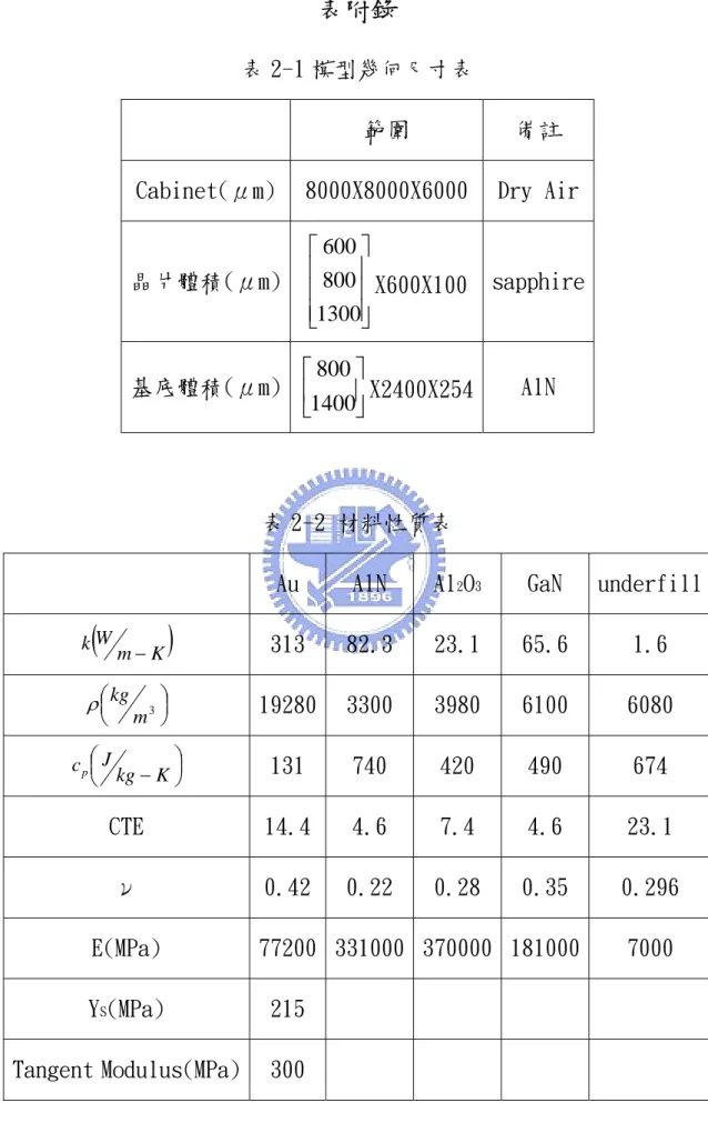 表 2-1 模型幾何尺寸表 