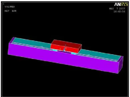 圖 3-6 ANSYS 建構之構裝體模型圖 