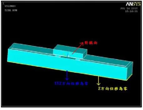 圖 3-10 邊界條件設置圖 