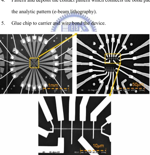 Fig 3-1: SEM images of a typical device at different magnifications. The upper  left image shows the bond pad structure with wire bonds