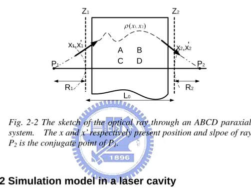 Fig. 2-2 The sketch of the optical ray through an ABCD paraxial  system.    The x and x’ respectively present position and slpoe of ray