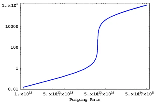 Fig. 2-3 The log log scale diagram of steady-state photon number versus pumping rate.    The  spontaneous emission decay rate is varied and the other parameters are all fixed