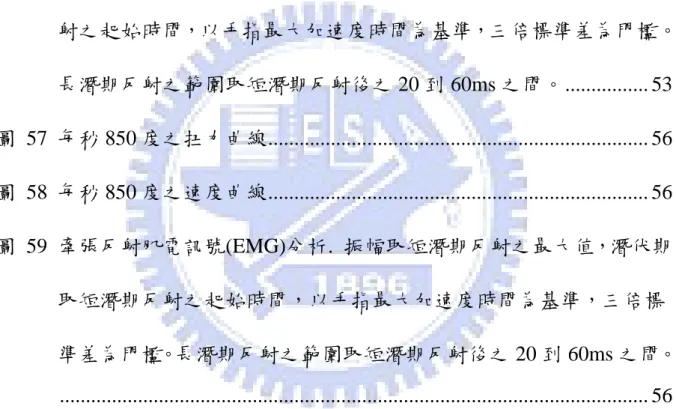 圖 52 APB 之牽張反射實驗.  左圖為有振動，右圖為無振動。.................. 50  圖 53 ADM 之牽張反射實驗.  左圖為有振動，右圖為無振動。 ...............