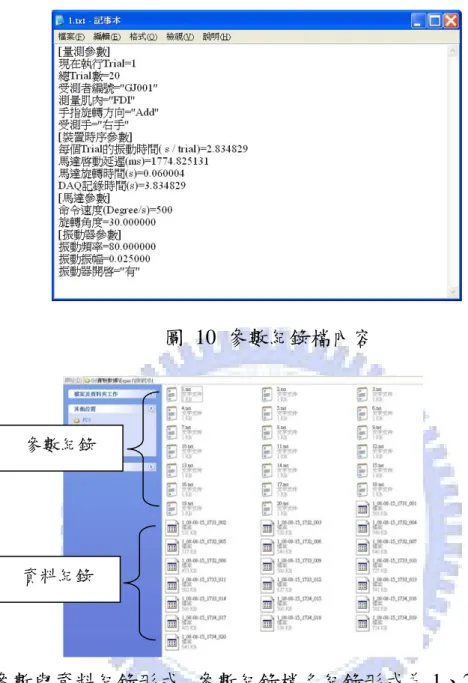 圖 10 參數紀錄檔內容  圖 11 參數與資料紀錄形式.  參數紀錄檔名紀錄形式為 1、2、3、…等等， 其中 1 為第一個 Trial，2 為第二個 Trial，以此類推，檔案類型為 txt 文字檔。 資料紀錄檔名紀錄形式為 1_年-月-日_時間_Trial。例如： 1_08-08-15_1731_001，其中 08-11-03 分別為日期之年月日，代表記錄日期 為 2008 年 8 月 15 日，1731 表示記錄時間為下午五點三十一分，001 為第 一個 Trial，如為 002 則為第二個 Tri