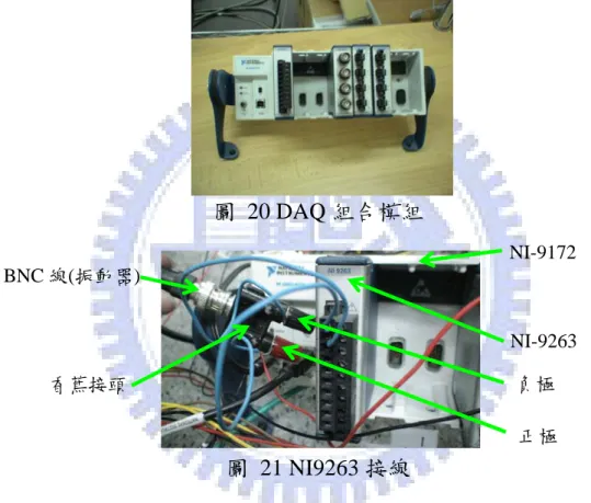 圖 20 DAQ 組合模組 