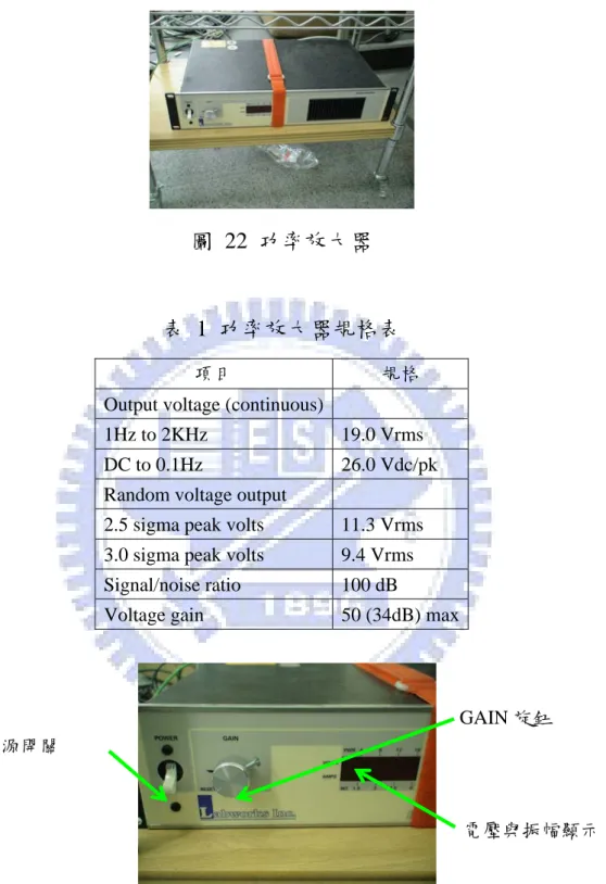 圖 22 功率放大器 