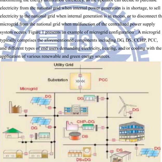 Figure 1: A typical microgrid schematic diagram  Source: Jeon et al. 2010 2