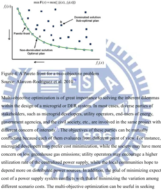 Figure 4: A Pareto front for a two-objective problem  Source: Alarcon-Rodriguez et al