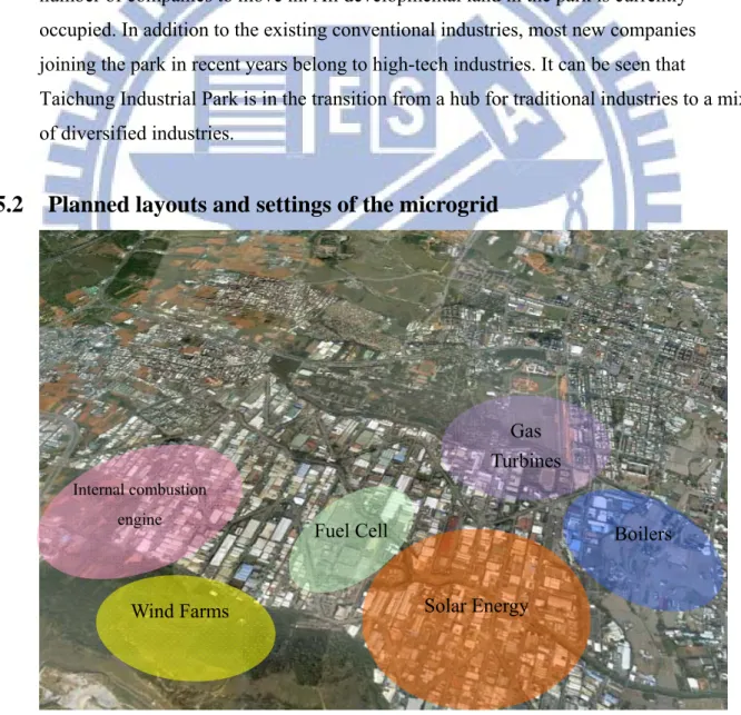 Figure 8: Proposed Layout of Microgrid for Taichung Industrial Park  Source: Kang et al