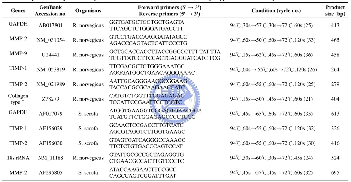 Table 4. Sequence of the primers for specific MMP-2, MMP-9, TIMP-1, TIMP-2, collagen type I and GAPDH amplification Genes GenBank