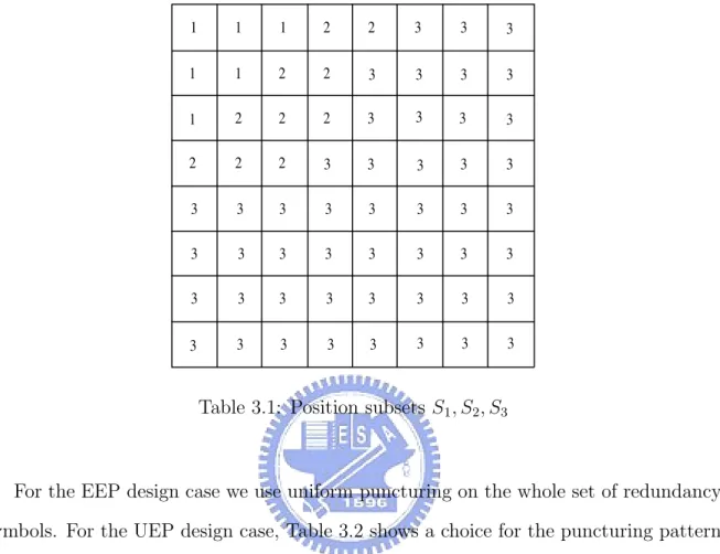 Table 3.1: Position subsets S 1 , S 2 , S 3