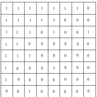 Table 3.2: Puncturing pattern p 1 for UEP code