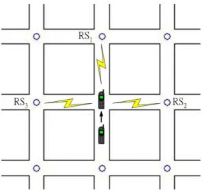 Fig. 1.1: A example of handoff scenario.