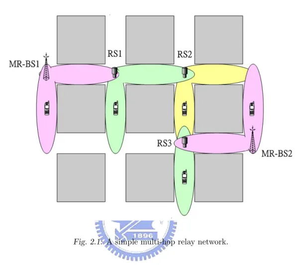 Fig. 2.1: A simple multi-hop relay network.