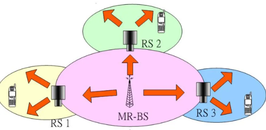 Fig. 2.8: Message flow of MOB NBR-ADV transmission