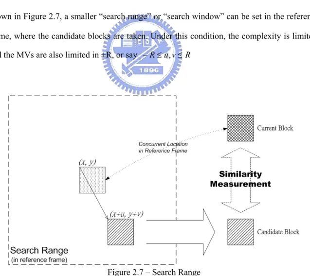 Figure 2.7 – Search Range 