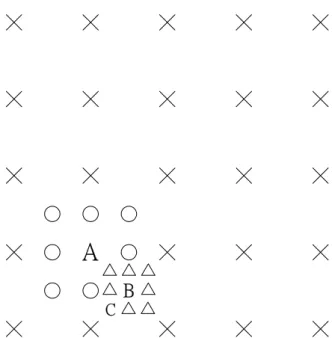 Figure 2.9 – Full Search with Three Levels 