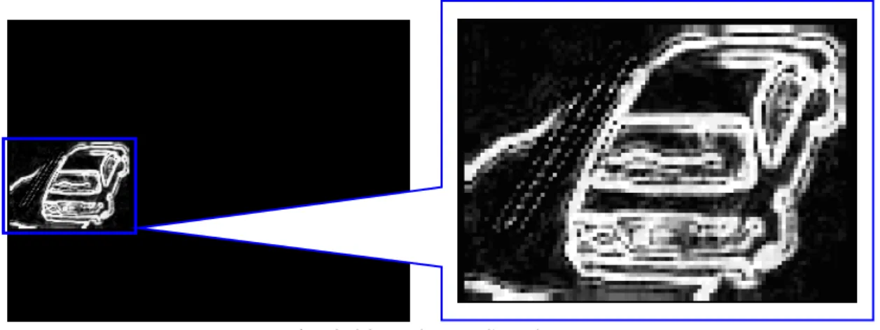 Fig. 3-20: Enlarge  St_edge MBR