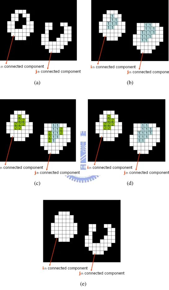 Fig. 3-27: Illustration of broken foreground mending 