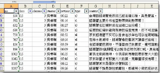圖 3-4- 1  註 記 資 料 表  實 驗 二 的 記 錄 項 目 略 有 不 同 ， 加 記 選 擇 單 元 ， 若 循 序 者 將 紀 錄 為 0，  其 餘 跳 躍 觀 賞 的 單 元 編 號 將 被 紀 錄 下 來 。 如 有 註 記 錨 點 行 為 ， 將 加 於 該 單  元 之 後 且 不 加 上 單 元 編 號，如 此 可 以 分 辨 是 否 為 跳 躍 或 循 序、加 註 或 不 加。  如 圖 3 -4 -2  所 示 ， 為「 跳 躍 模 式 」且「 加 註 錨 點 」 。 而 