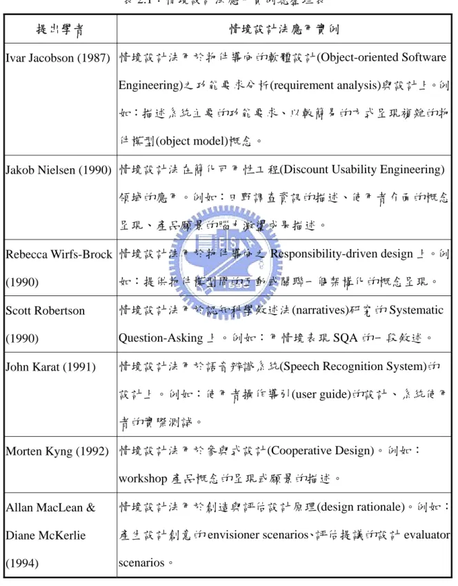 表 2.1：情境設計法應用實例總整理表 