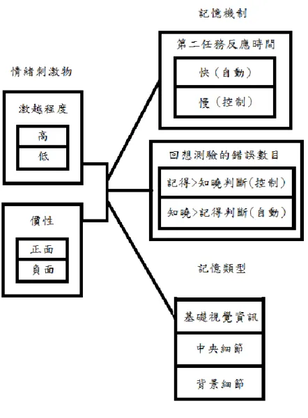 圖 20  實驗二架構 1 