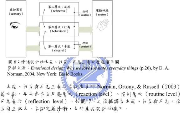 圖 7：反應、慣例、反思三層次歷程運作圖 