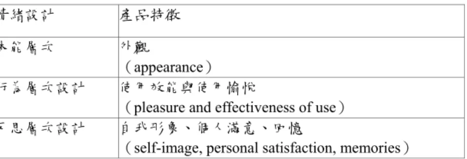 表 4：情緒設計的產品特徵 