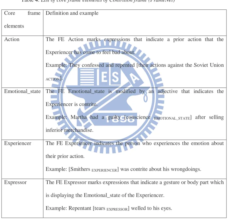 Table 4: List of core frame elements of Contrition frame (FrameNet)  Core  frame 