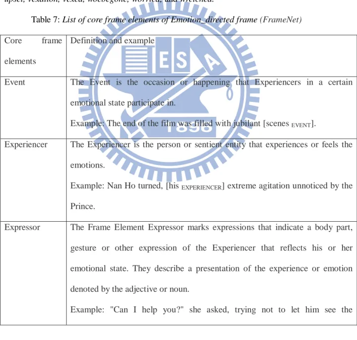 Table 7: List of core frame elements of Emotion_directed frame (FrameNet)  Core  frame 