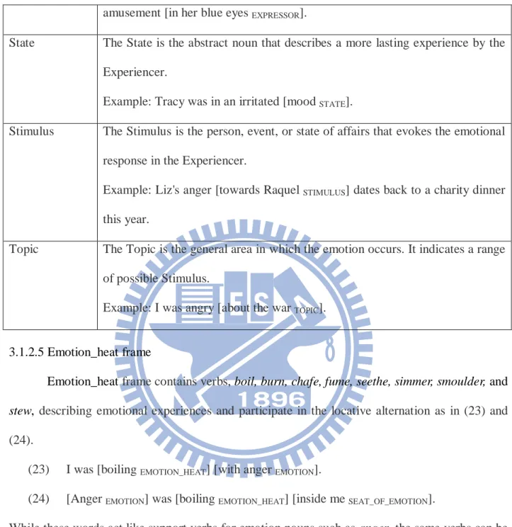 Table 8: List of core frame elements of Emotion_heat frame (FrameNet)  Core  frame  Definition and example 