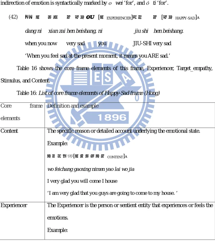 Table  16  shows  the  core  frame  elements  of  this  frame,  Experiencer,  Target_empathy,  Stimulus, and Content