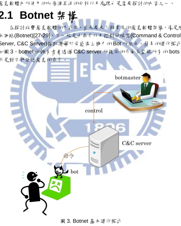圖 3. Botnet 基本運作模式 