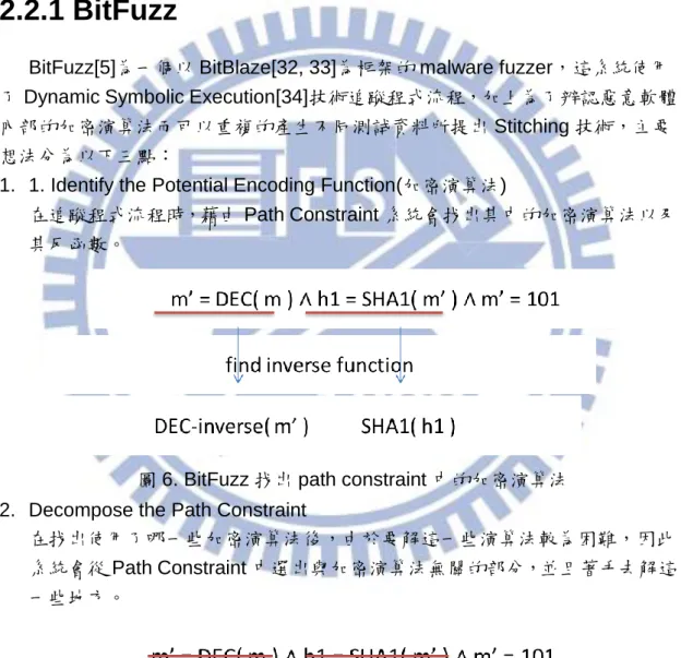 圖 6. BitFuzz 找出 path constraint 中的加密演算法  2.  Decompose the Path Constraint 