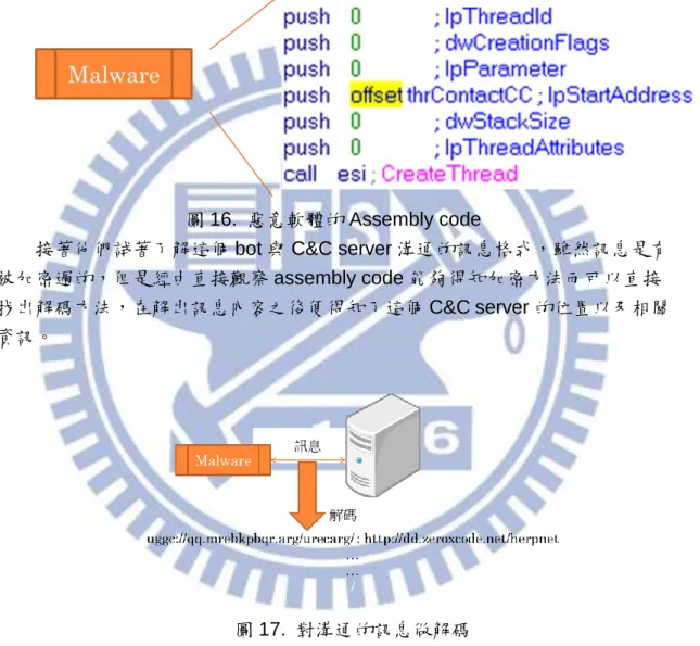 圖 16.  惡意軟體的 Assembly code 
