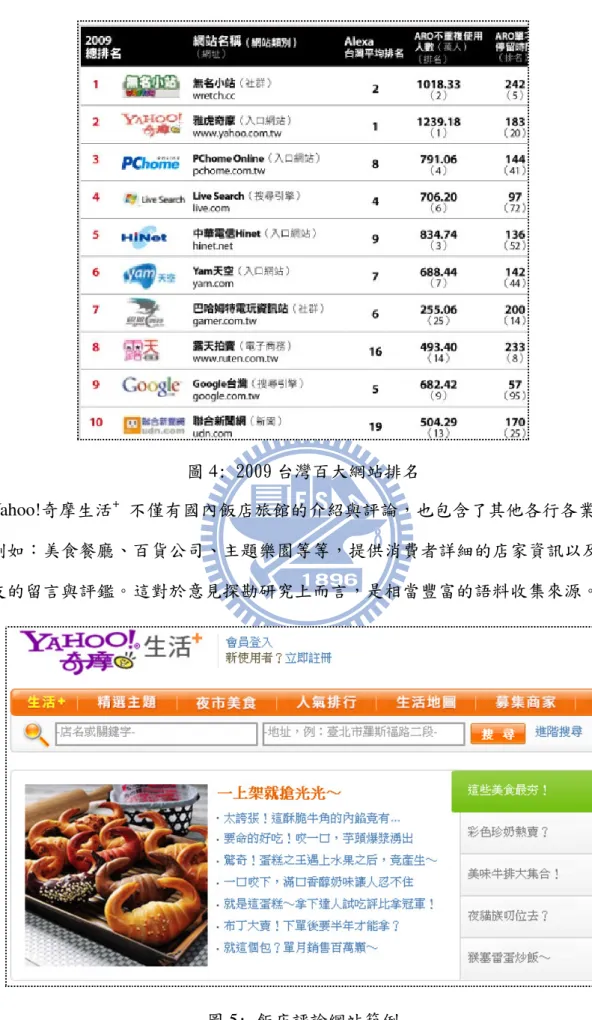 圖 4: 2009 台灣百大網站排名 