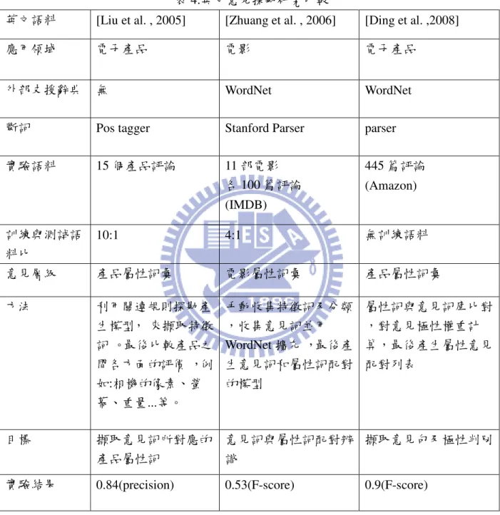 表 4:英文意見探勘研究比較 