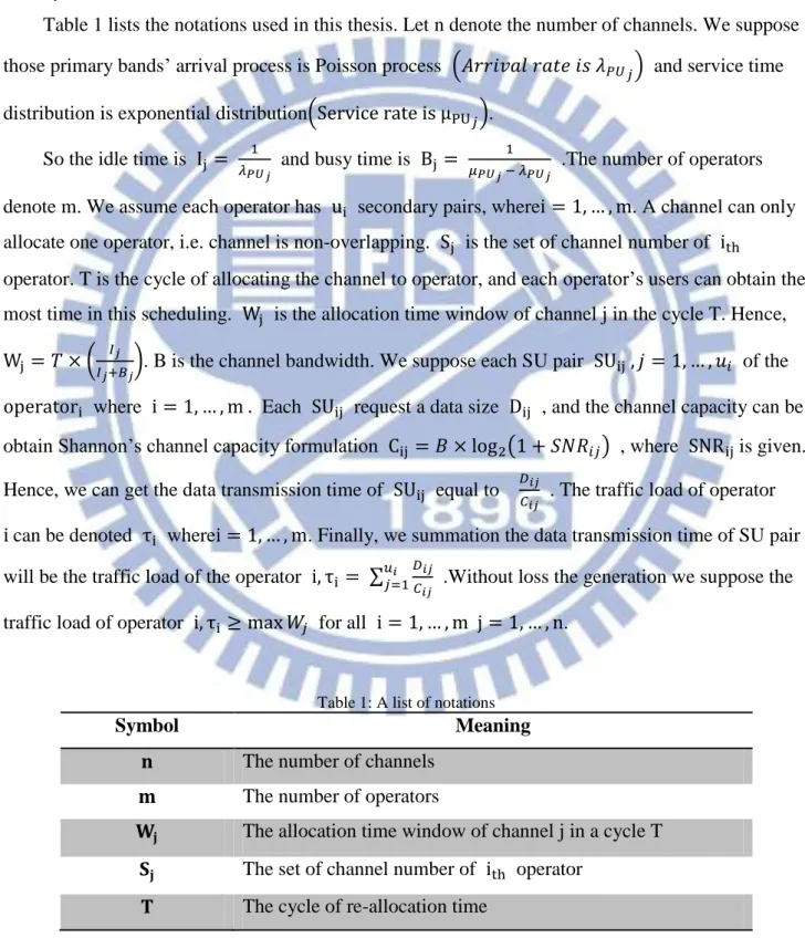 Table 1 lists the notations used in this thesis. Let n denote the number of channels. We suppose  those primary bands’ arrival process is Poisson process  (                      )  and service time  distribution is exponential distribution(                