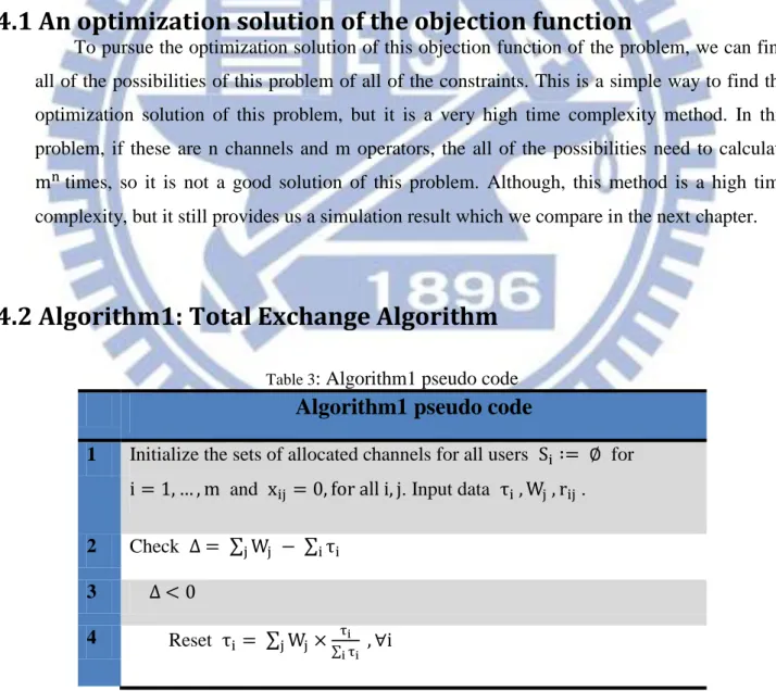 Table 3 : Algorithm1 pseudo code 