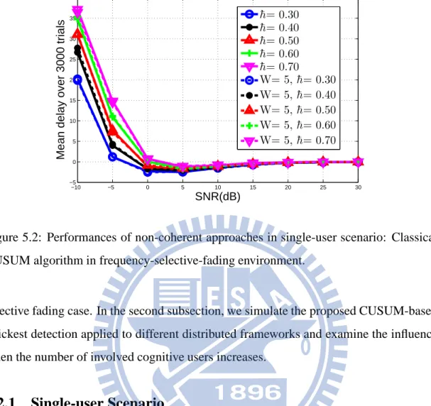 Fig. 5.1(a) and Fig. 5.2 show the performances of classical approach as well as the mod- mod-ified truncated version with window size W = 5