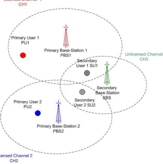 Figure 1.1: Cognitive Radio System Architecture